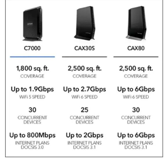 NETGEAR Black Modem-Router Combo with Sleek Design - Picture 4 of 12